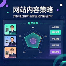 海西建站-网站内容策略：如何通过用户画像驱动内容创作？