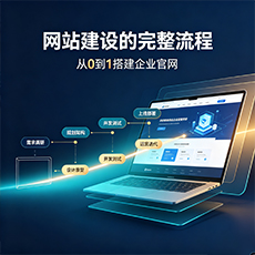 海西建站-网站建设的完整流程：从0到1搭建企业官网