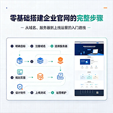海西建站-零基础搭建企业官网的完整步骤
