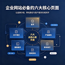 海西建站-企业网站必备的六大核心页面